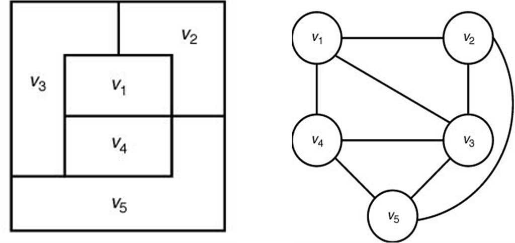 [[Map(left) and its planar graph representation(right)]]