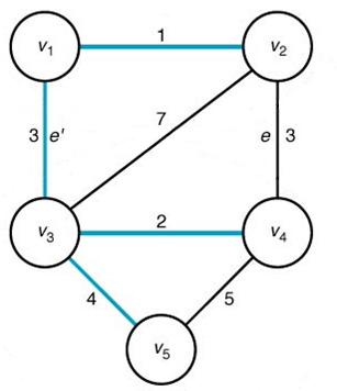 [A graph illustrating the proof]