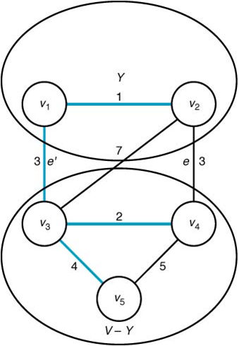 [A graph illustrating the proof in Lemma]